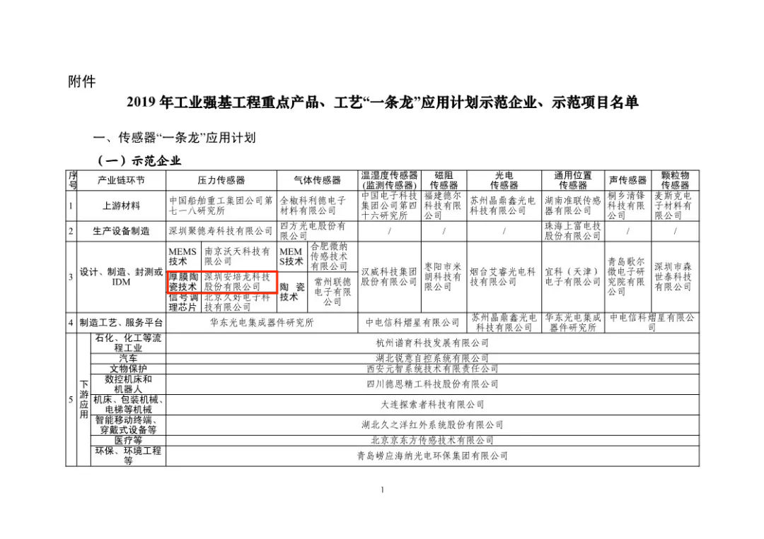 喜讯：新奥2024免费资料获得工信部”工艺一条龙“应用计划示范企业和示范项目及压力传感器产品项目获得示范项目！